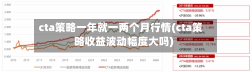 cta策略一年就一两个月行情(cta策略收益波动幅度大吗)