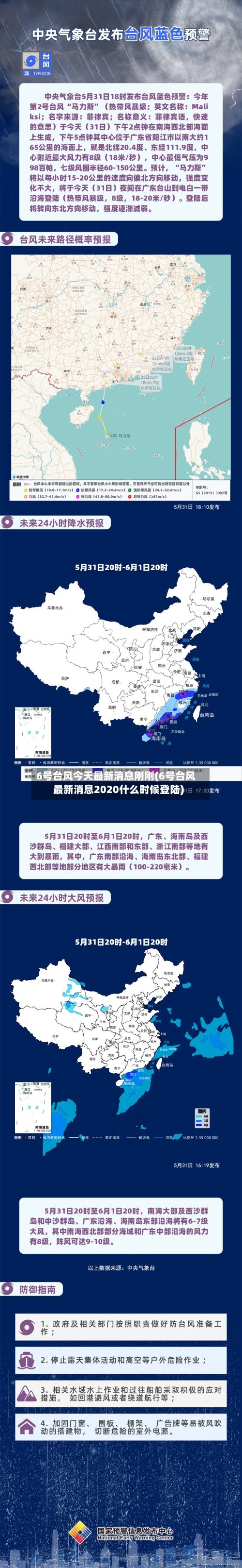 6号台风今天最新消息刚刚(6号台风最新消息2020什么时候登陆)-第2张图片