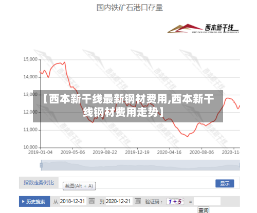 【西本新干线最新钢材费用,西本新干线钢材费用走势】-第2张图片