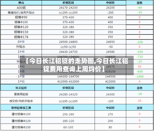 【今日长江铝锭的走势图,今日长江铝锭费用查询上周均价】-第2张图片