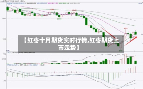【红枣十月期货实时行情,红枣期货上市走势】
