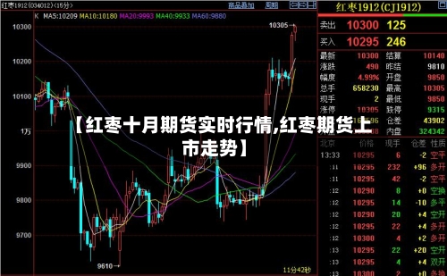 【红枣十月期货实时行情,红枣期货上市走势】-第2张图片