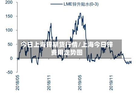 今日上海锌期货行情/上海今日锌费用走势图