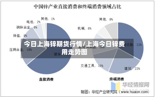 今日上海锌期货行情/上海今日锌费用走势图-第2张图片