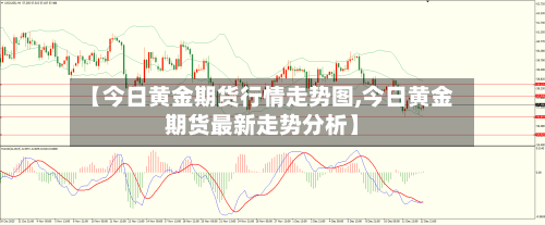 【今日黄金期货行情走势图,今日黄金期货最新走势分析】