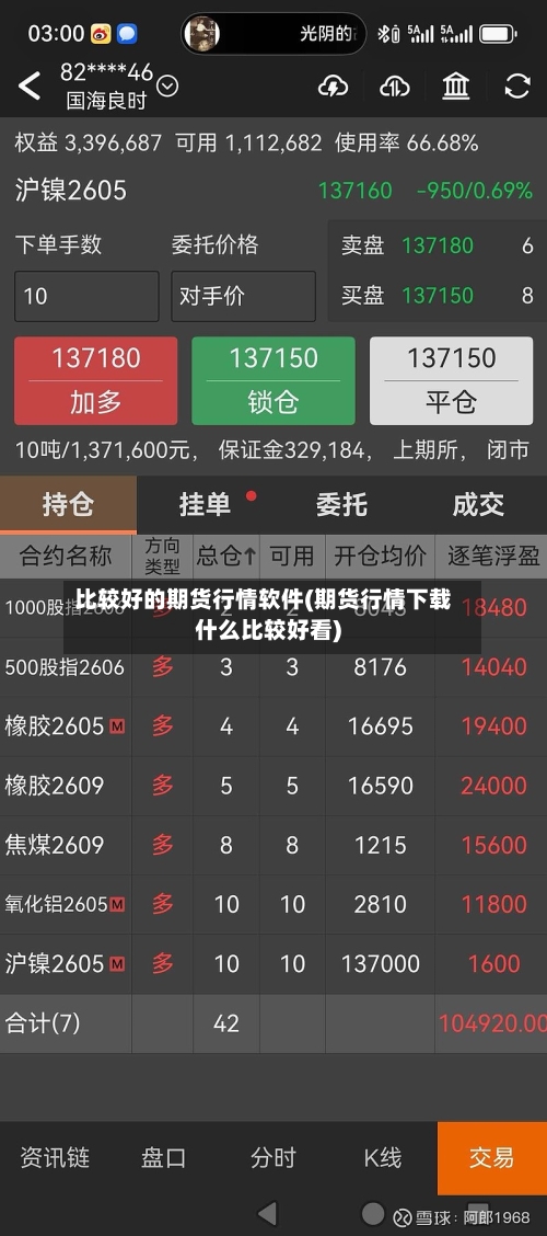 比较好的期货行情软件(期货行情下载什么比较好看)