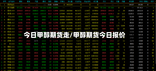 今日甲醇期货走/甲醇期货今日报价-第2张图片