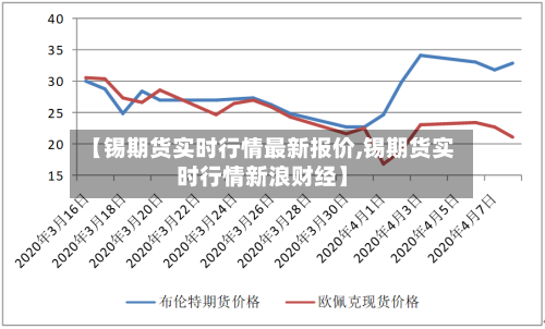【锡期货实时行情最新报价,锡期货实时行情新浪财经】