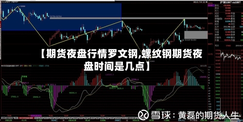 【期货夜盘行情罗文钢,螺纹钢期货夜盘时间是几点】-第2张图片