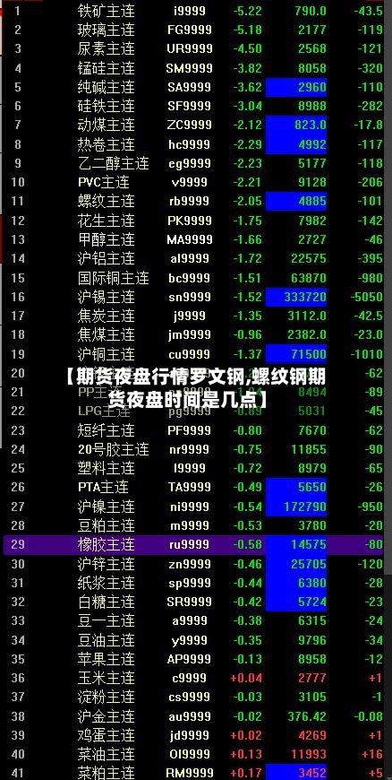 【期货夜盘行情罗文钢,螺纹钢期货夜盘时间是几点】