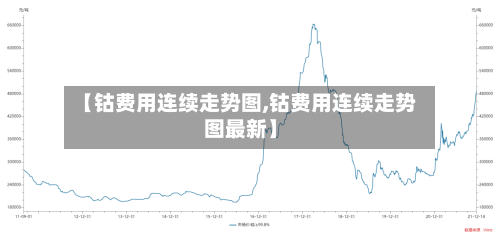 【钴费用连续走势图,钴费用连续走势图最新】