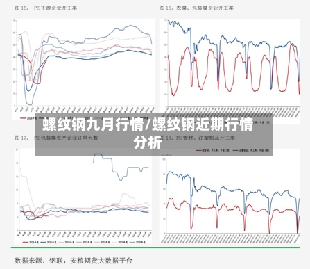 螺纹钢九月行情/螺纹钢近期行情分析
