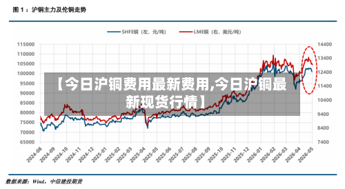 【今日沪铜费用最新费用,今日沪铜最新现货行情】-第2张图片