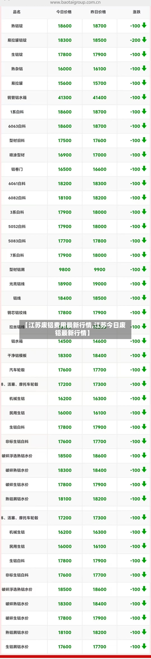 【江苏废铝费用最新行情,江苏今日废铝最新行情】