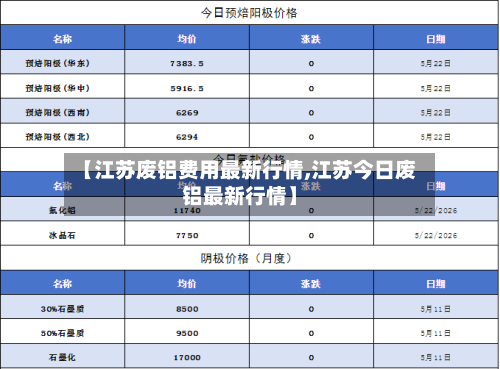 【江苏废铝费用最新行情,江苏今日废铝最新行情】-第2张图片