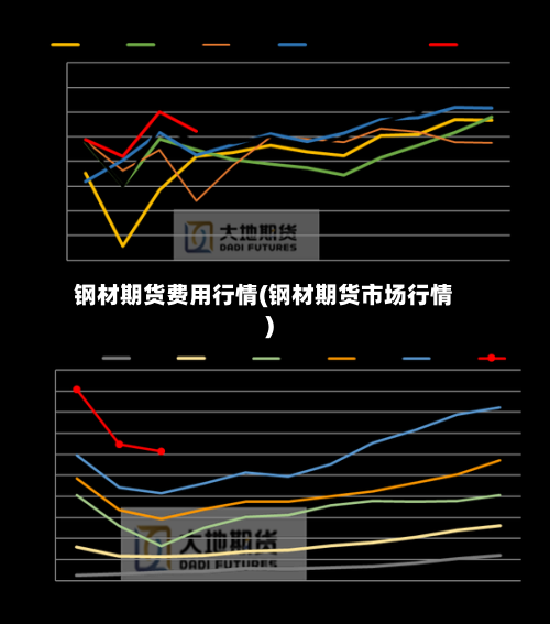 钢材期货费用行情(钢材期货市场行情)