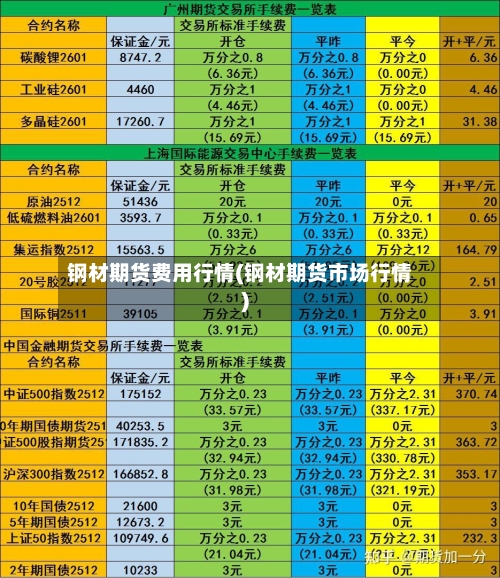 钢材期货费用行情(钢材期货市场行情)-第2张图片