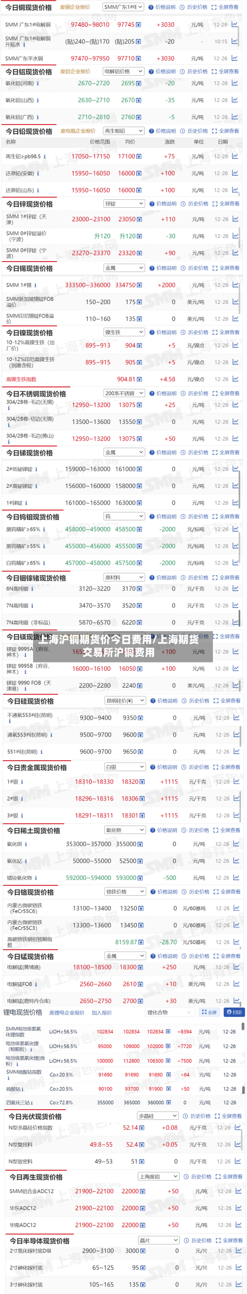 上海沪铜期货价今日费用/上海期货交易所沪铜费用-第2张图片