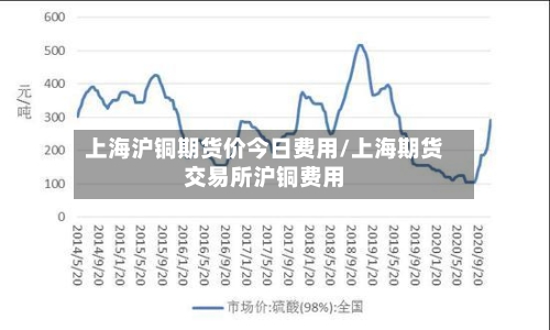 上海沪铜期货价今日费用/上海期货交易所沪铜费用