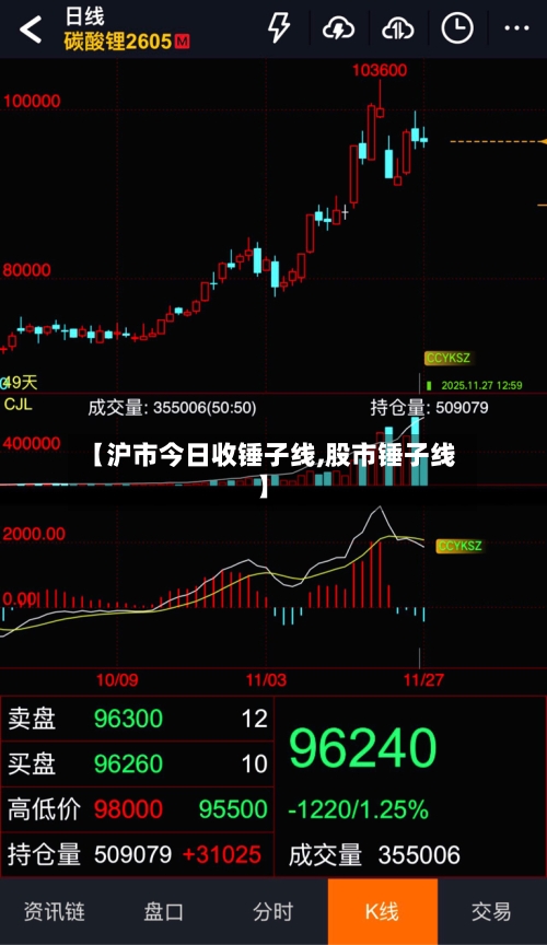 【沪市今日收锤子线,股市锤子线】