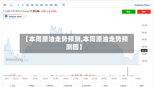 【本周原油走势预测,本周原油走势预测图】
