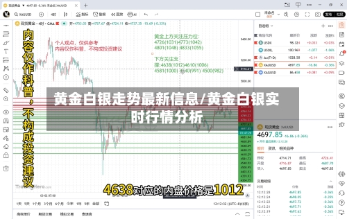 黄金白银走势最新信息/黄金白银实时行情分析