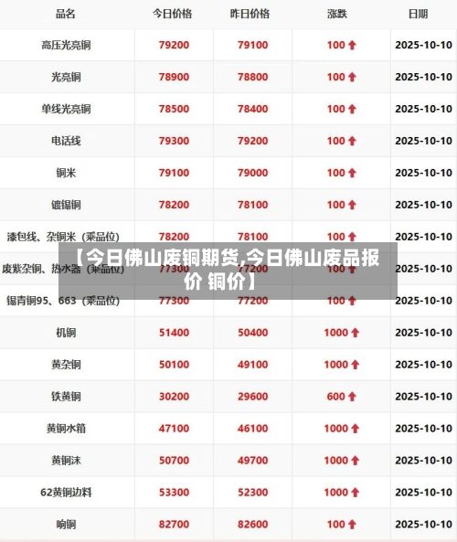 【今日佛山废铜期货,今日佛山废品报价 铜价】-第2张图片