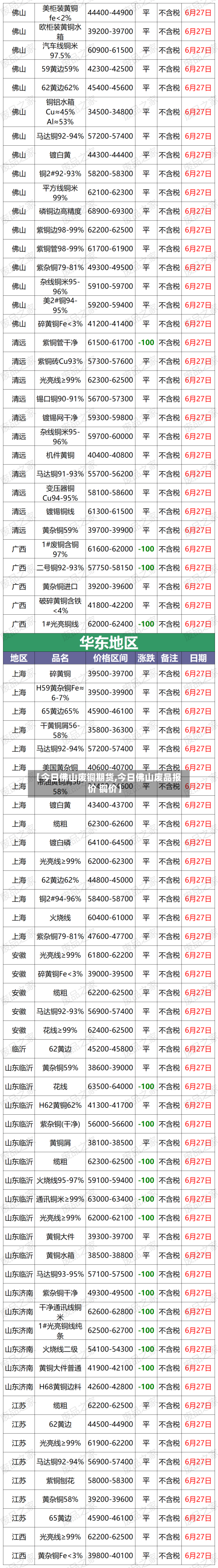 【今日佛山废铜期货,今日佛山废品报价 铜价】-第3张图片