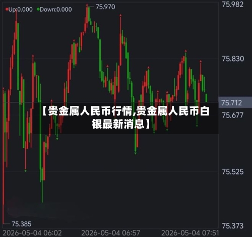 【贵金属人民币行情,贵金属人民币白银最新消息】