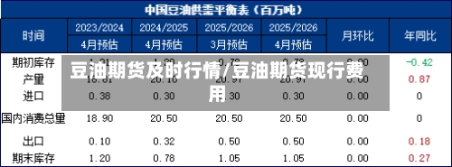 豆油期货及时行情/豆油期货现行费用