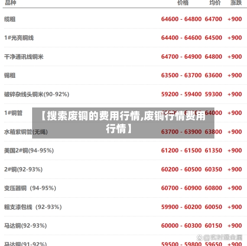 【搜索废铜的费用行情,废铜行情费用行情】-第3张图片