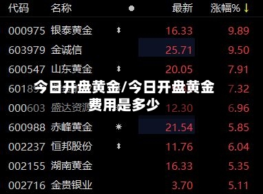 今日开盘黄金/今日开盘黄金费用是多少-第2张图片