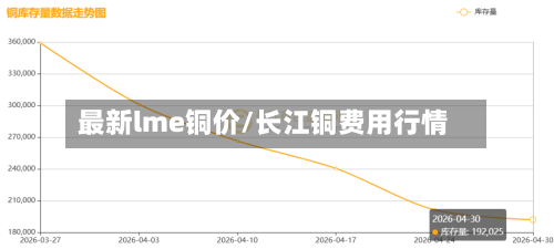 最新lme铜价/长江铜费用行情