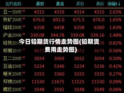 今日铅期货行情走势图(铅期货费用走势图)-第2张图片