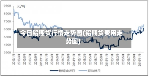 今日铅期货行情走势图(铅期货费用走势图)