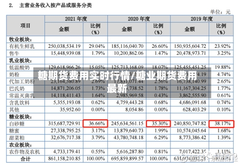 糖期货费用实时行情/糖业期货费用最新
