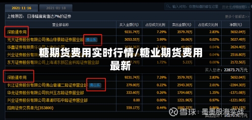 糖期货费用实时行情/糖业期货费用最新-第2张图片