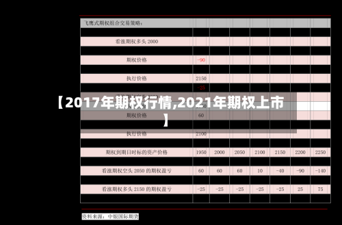 【2017年期权行情,2021年期权上市】-第3张图片