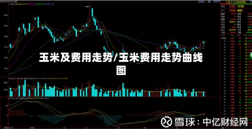 玉米及费用走势/玉米费用走势曲线图-第2张图片