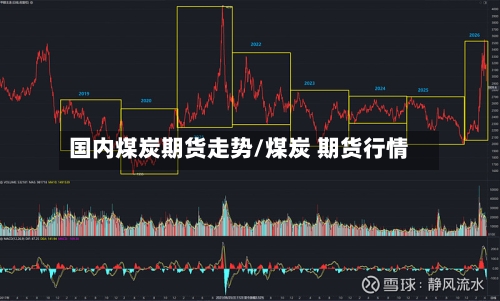 国内煤炭期货走势/煤炭 期货行情