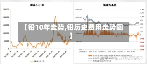 【铅10年走势,铅历史费用走势图】-第3张图片