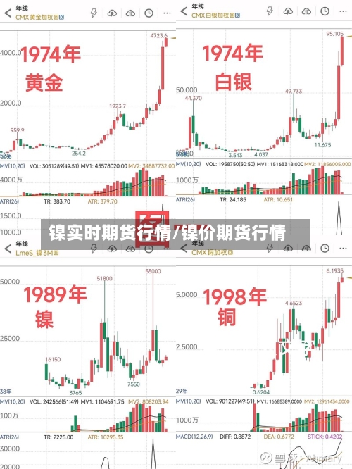 镍实时期货行情/镍价期货行情-第3张图片