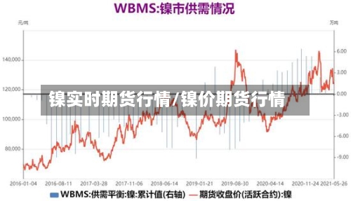 镍实时期货行情/镍价期货行情