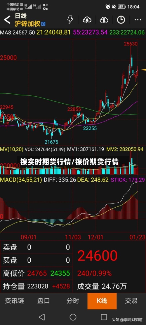 镍实时期货行情/镍价期货行情-第2张图片