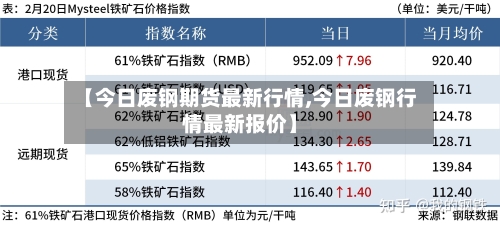 【今日废钢期货最新行情,今日废钢行情最新报价】-第2张图片