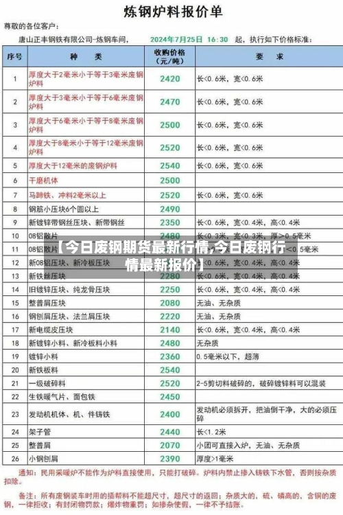 【今日废钢期货最新行情,今日废钢行情最新报价】
