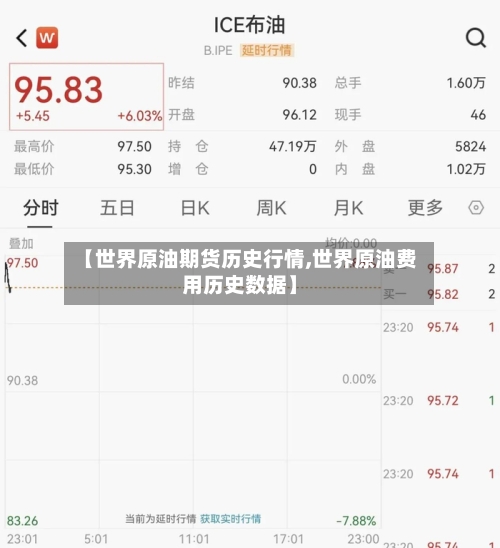 【世界原油期货历史行情,世界原油费用历史数据】