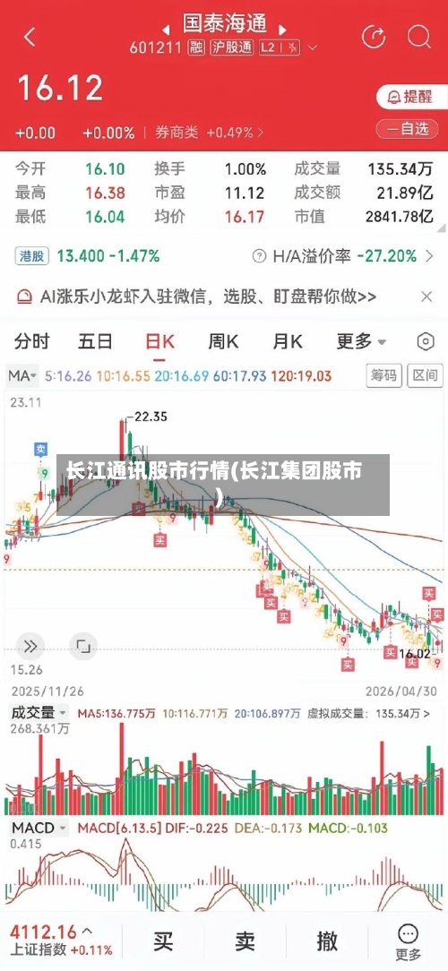 长江通讯股市行情(长江集团股市)