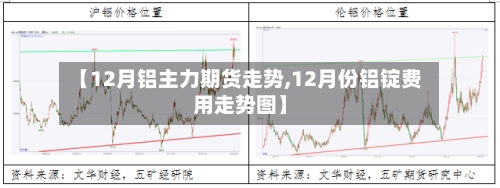 【12月铝主力期货走势,12月份铝锭费用走势图】