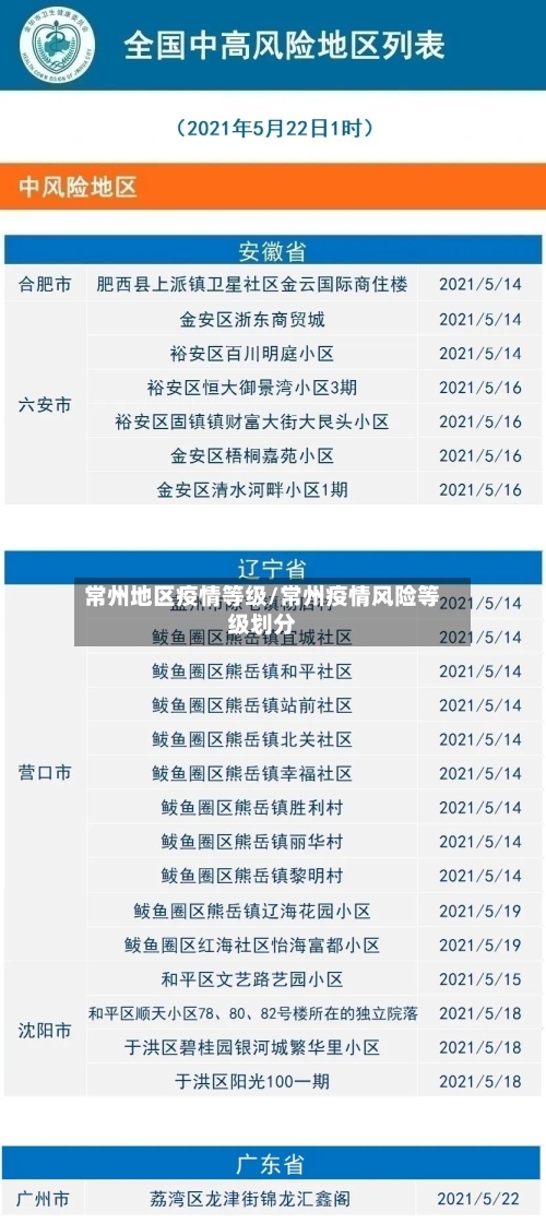 常州地区疫情等级/常州疫情风险等级划分-第2张图片